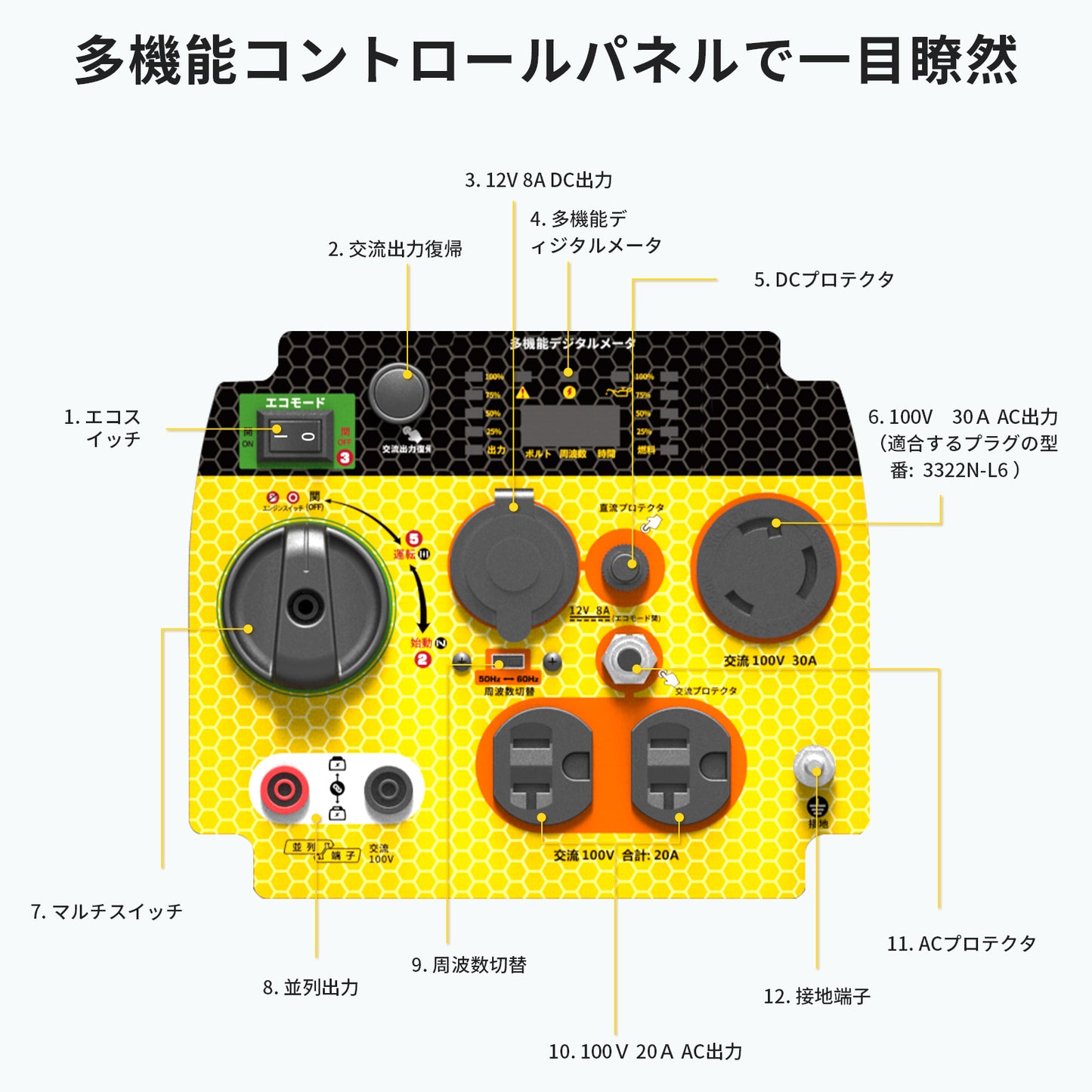 YUKATO BS18i インバーター発電機 1800W
