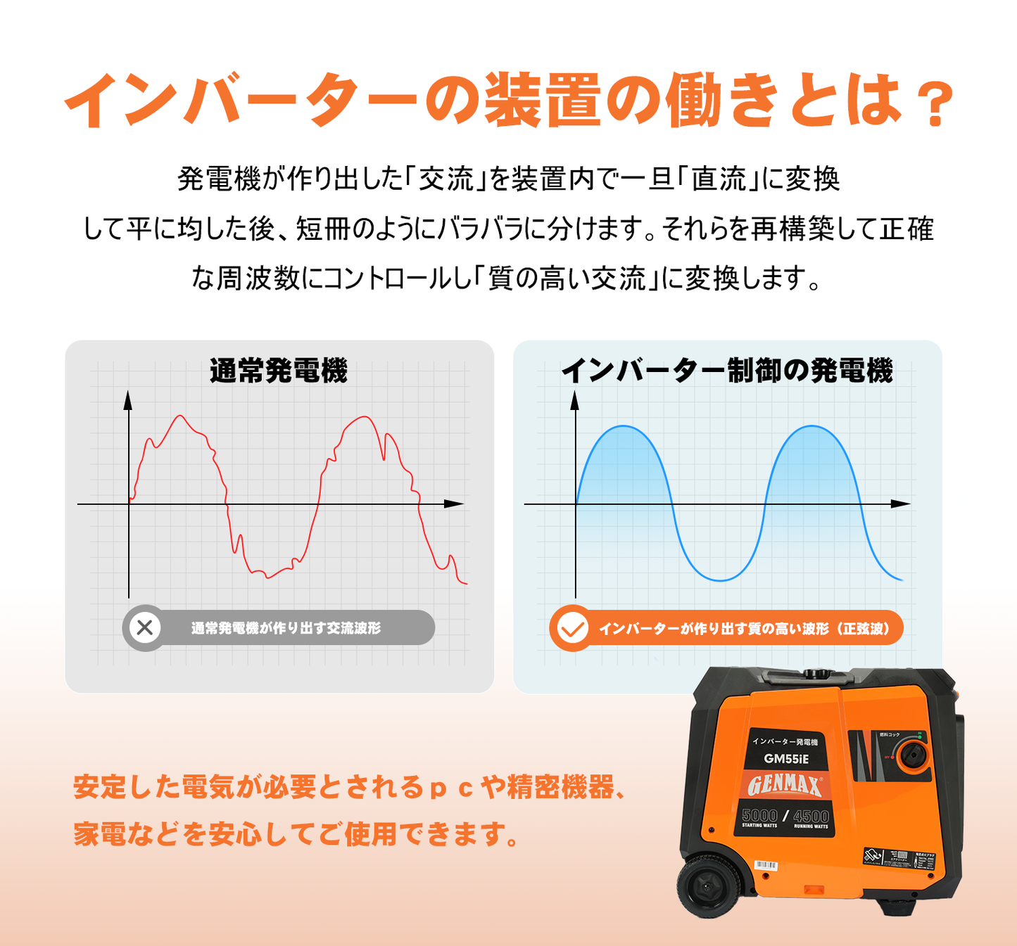 GENMAX インバーター発電機 GM55iE 定格出力4.5kVA