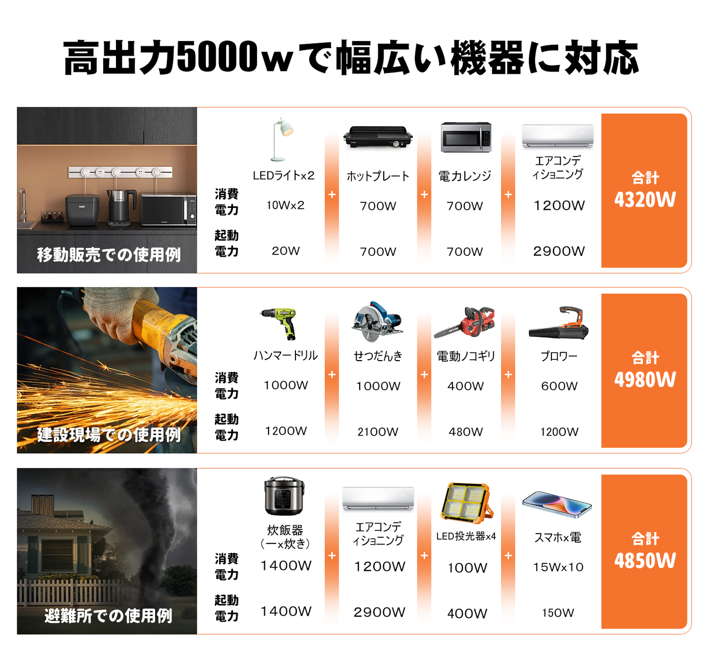 GENMAX インバーター発電機 GM55iE 定格出力4.5kVA