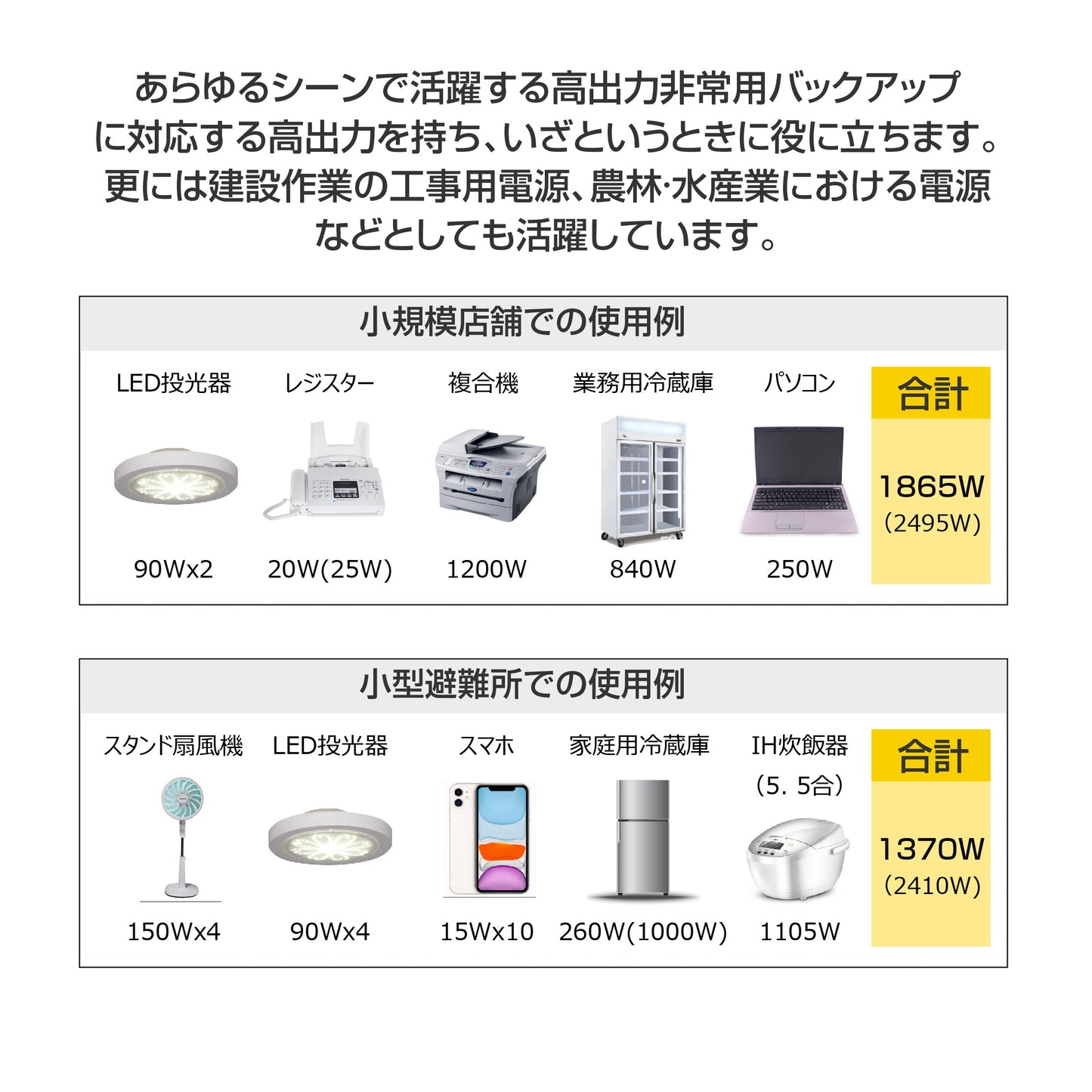 YUKATO BS25i インバーター発電機 2500W