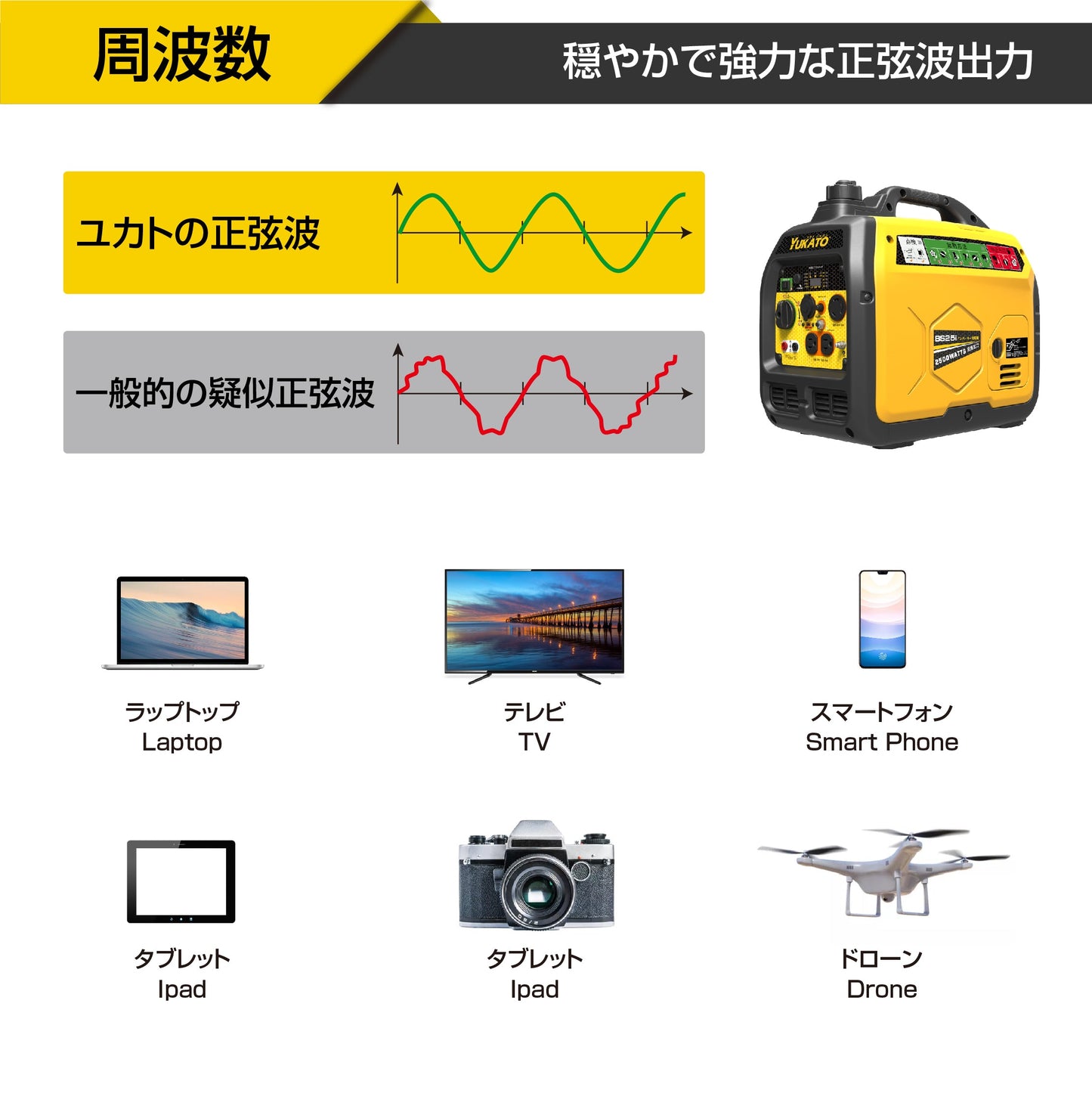 YUKATO BS25i インバーター発電機 2500W