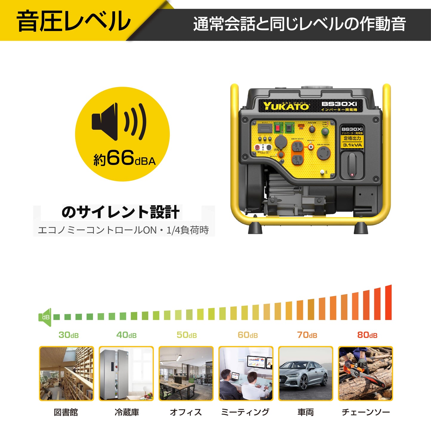YUKATO BS30Xi インバーター発電機 オープンタイプ 3100W