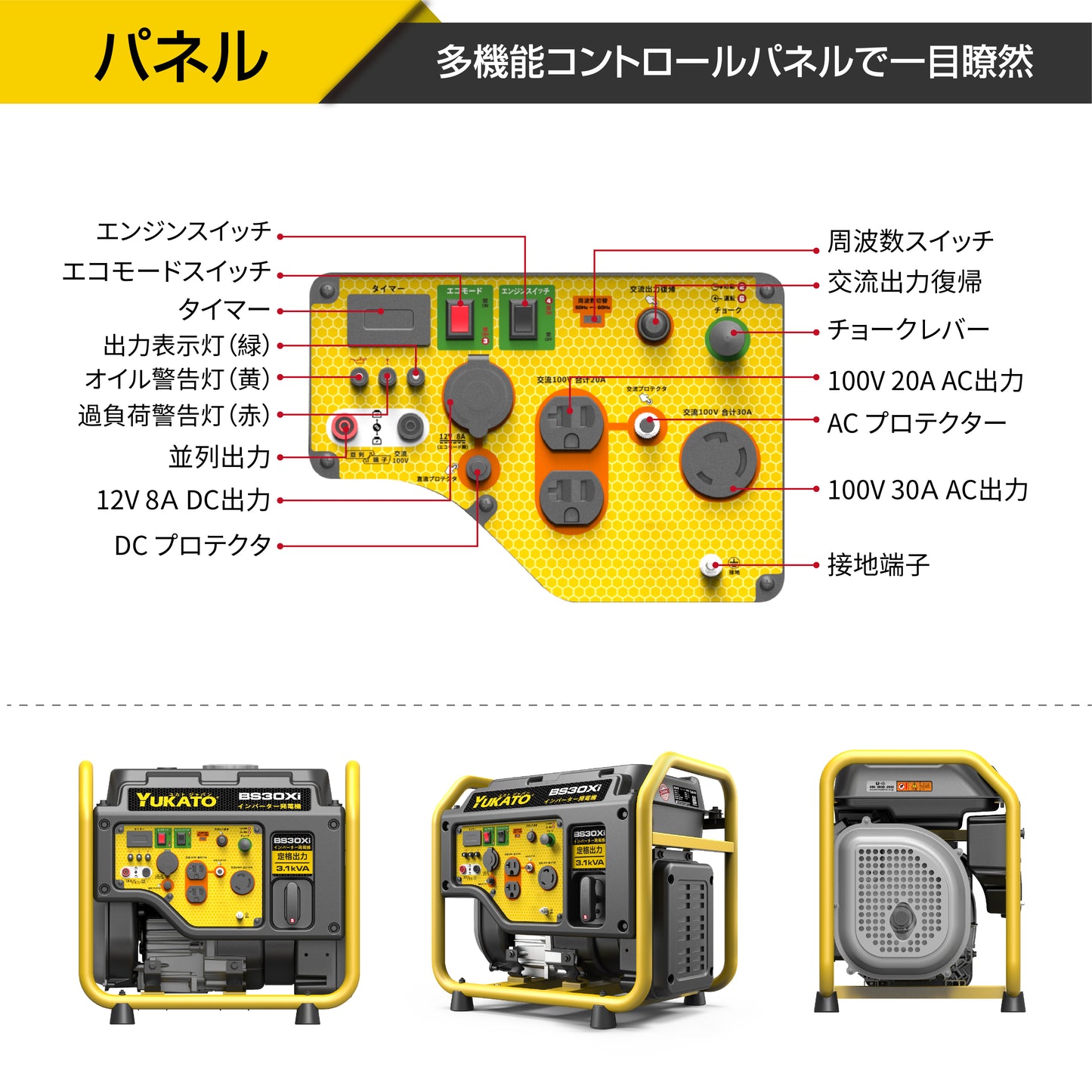 YUKATO BS30Xi インバーター発電機 オープンタイプ 3100W