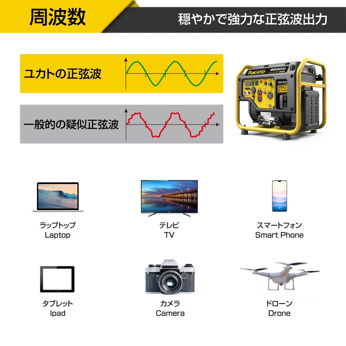 YUKATO BS30Xi インバーター発電機 オープンタイプ 3100W