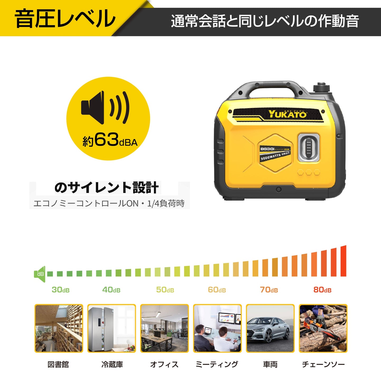 YUKATO BS30i インバーター発電機 3000W