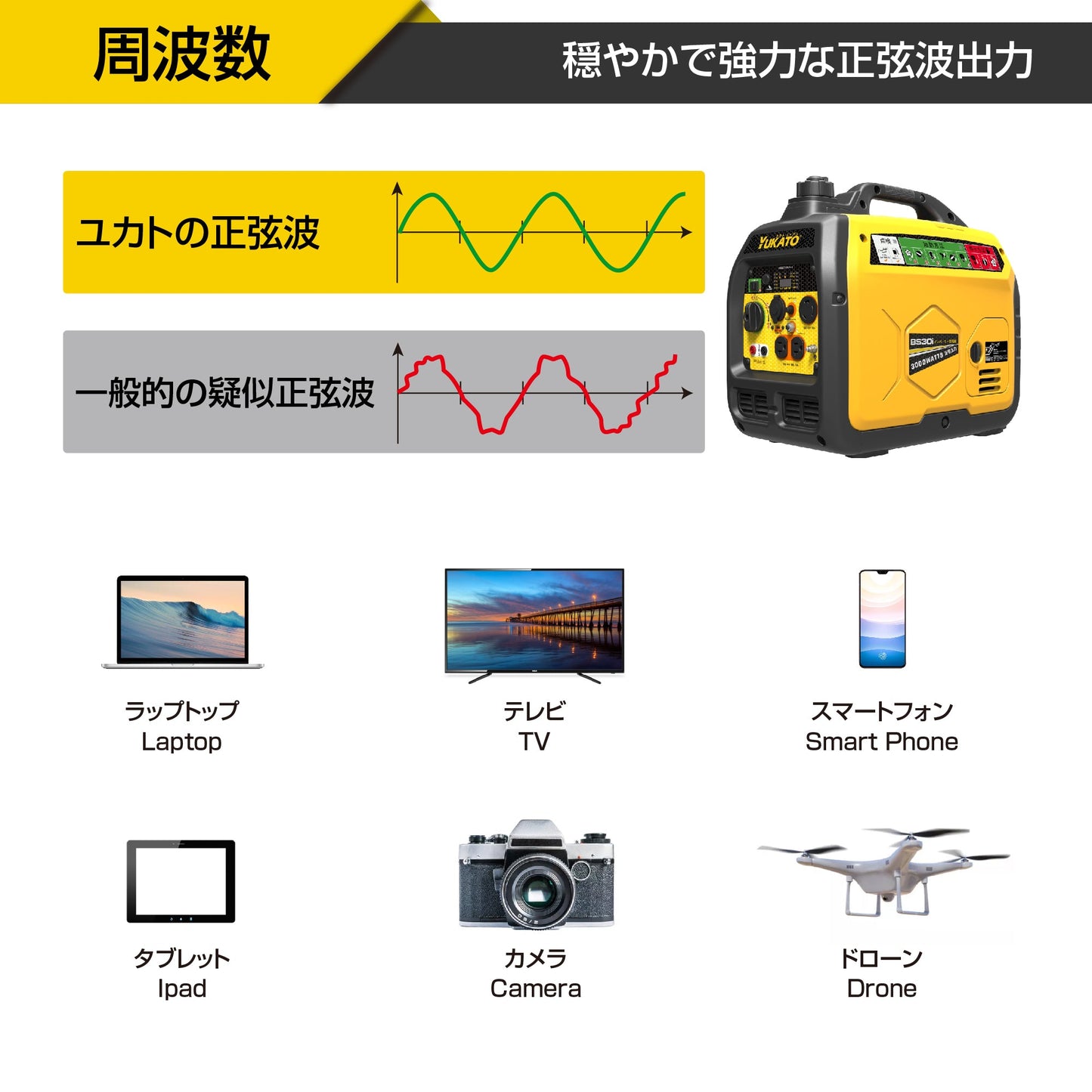 YUKATO BS30i インバーター発電機 3000W
