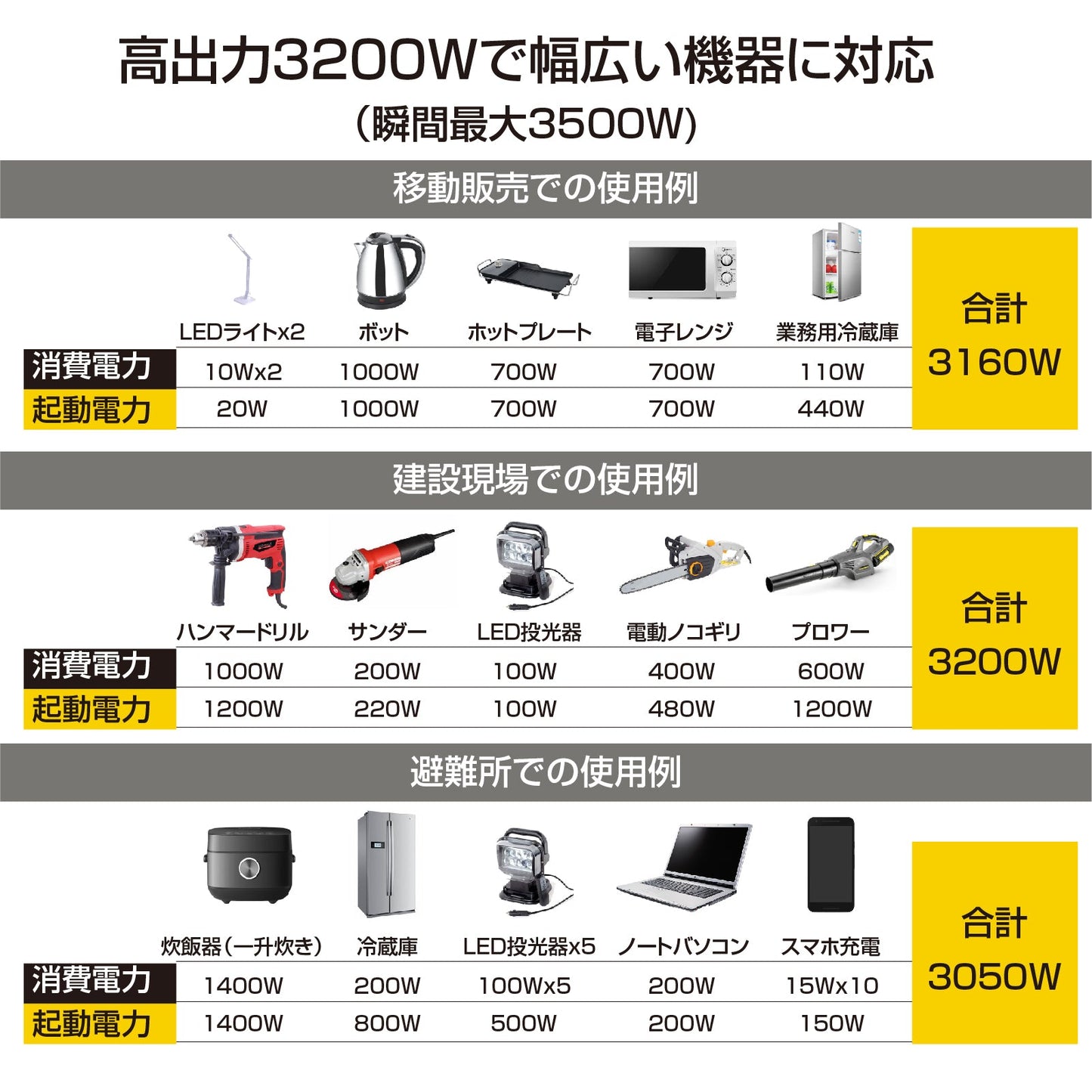 YUKATO BS35iE インバーター発電機 3200W