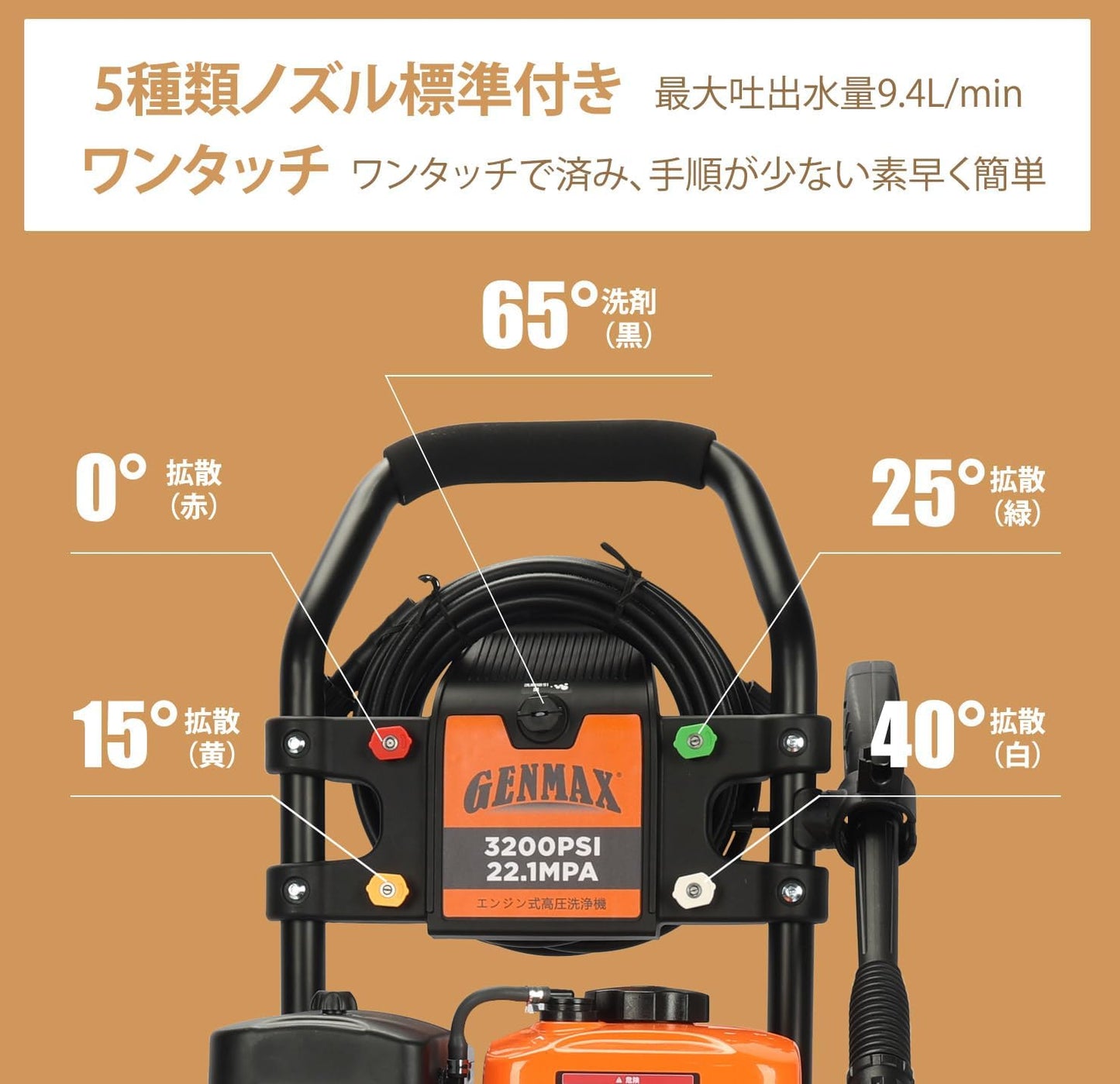 GENMAX エンジン式高圧洗浄機 GPW3200JP