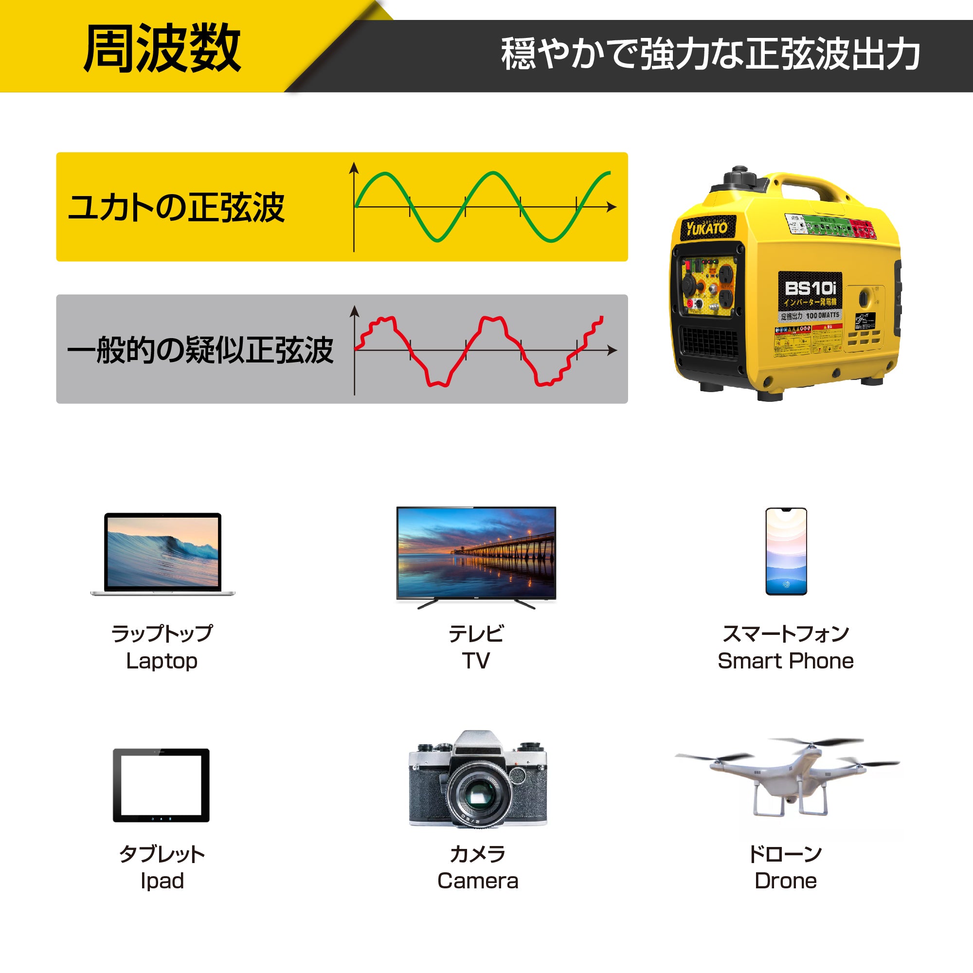 YUKATO BS10i インバーター発電機 1000W – YUKATOジャパン公式サイト