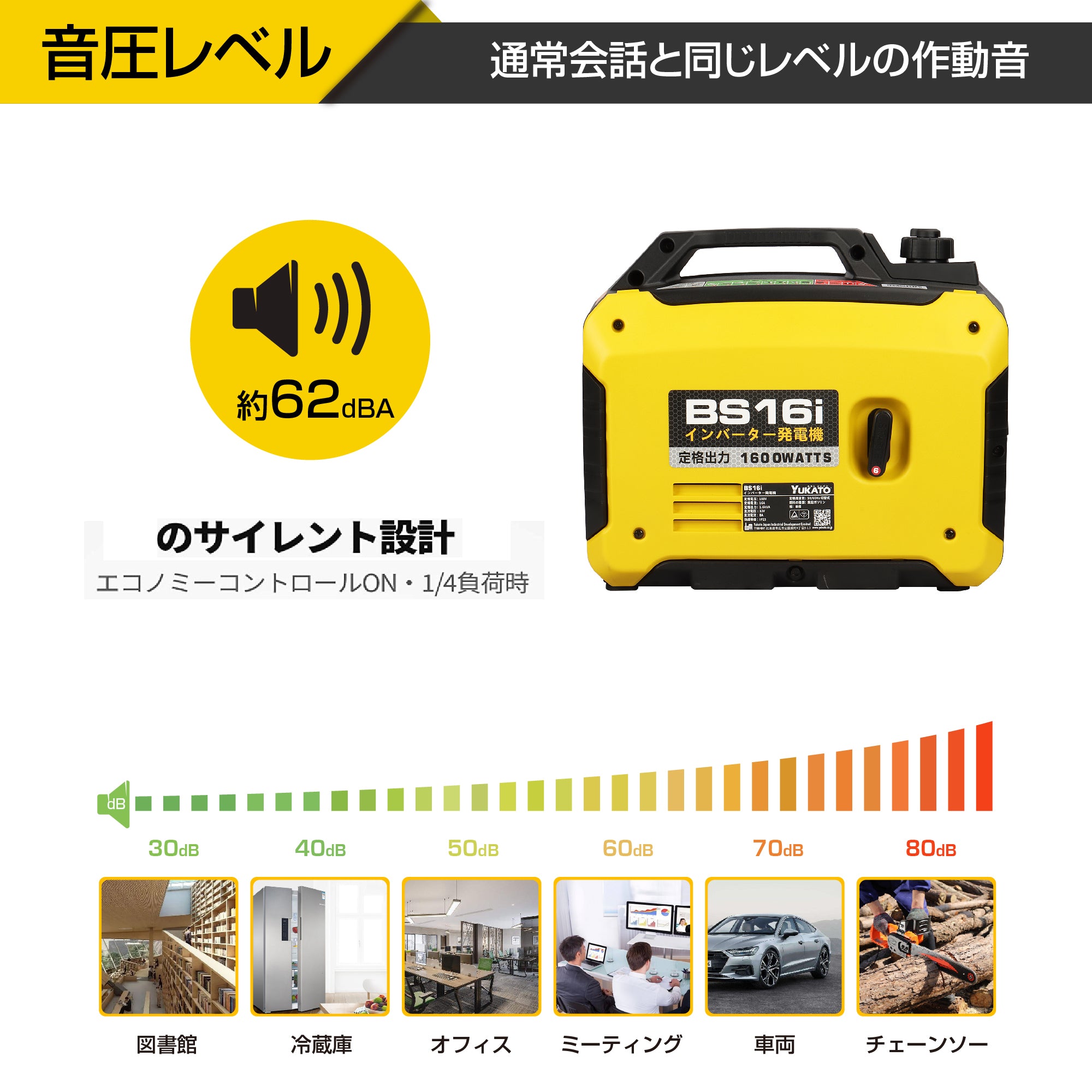 YUKATO BS16i インバーター発電機 1600W – YUKATOジャパン公式サイト