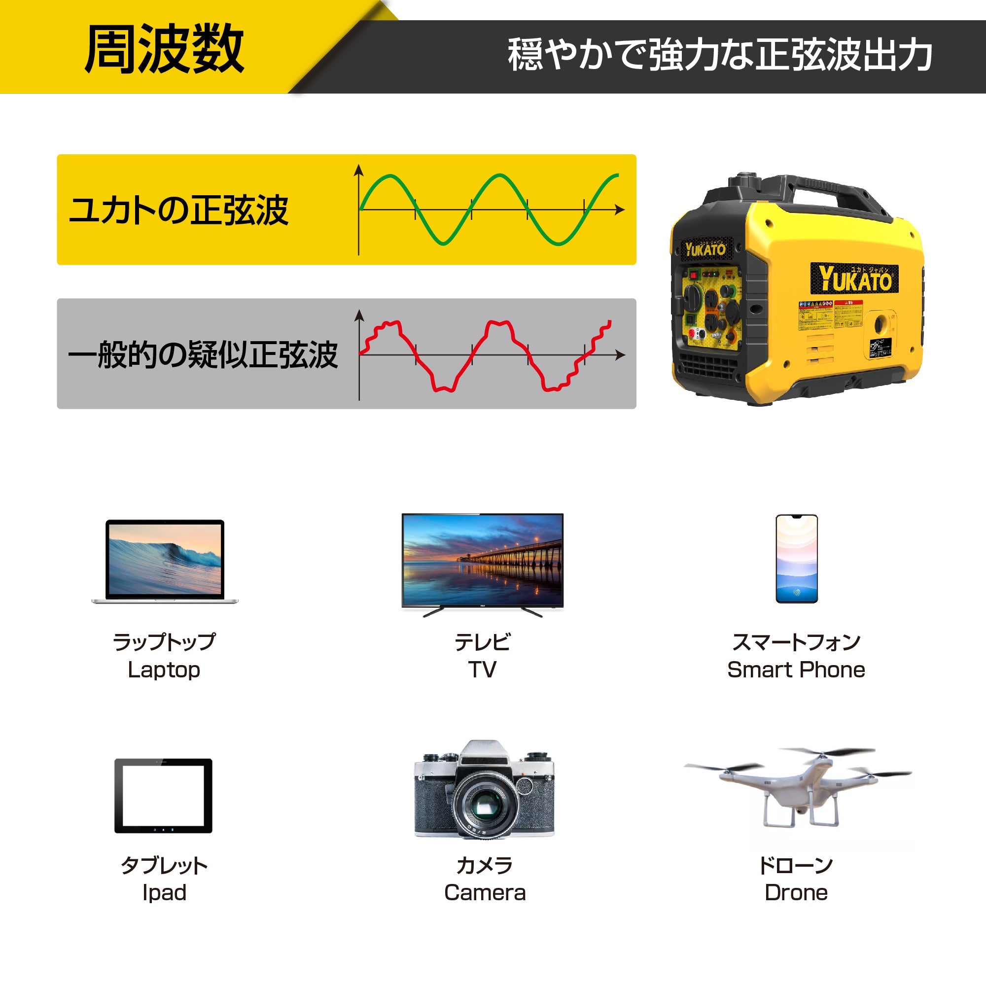 YUKATO BS16i インバーター発電機 1600W – YUKATOジャパン公式サイト