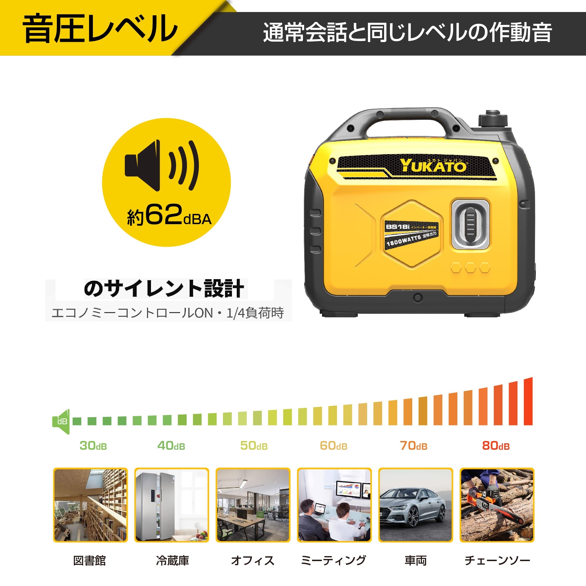 YUKATO BS18i インバーター発電機 1800W – YUKATOジャパン公式サイト