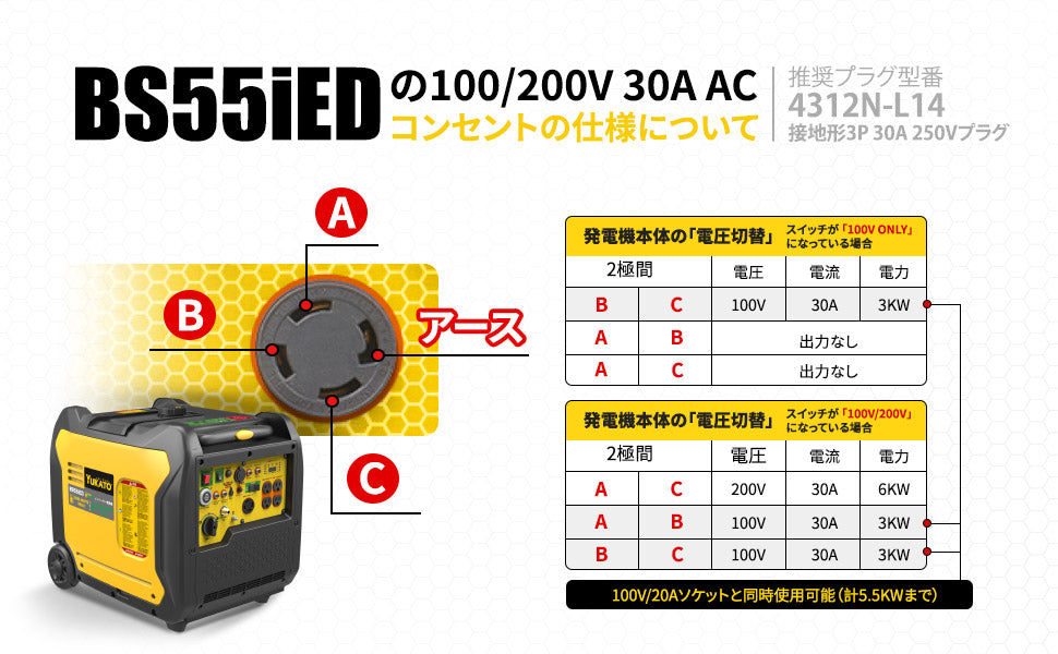 YUKATO BS55iED インバーター発電機 LPガス＆ガソリン両用 5500W – YUKATOジャパン公式サイト