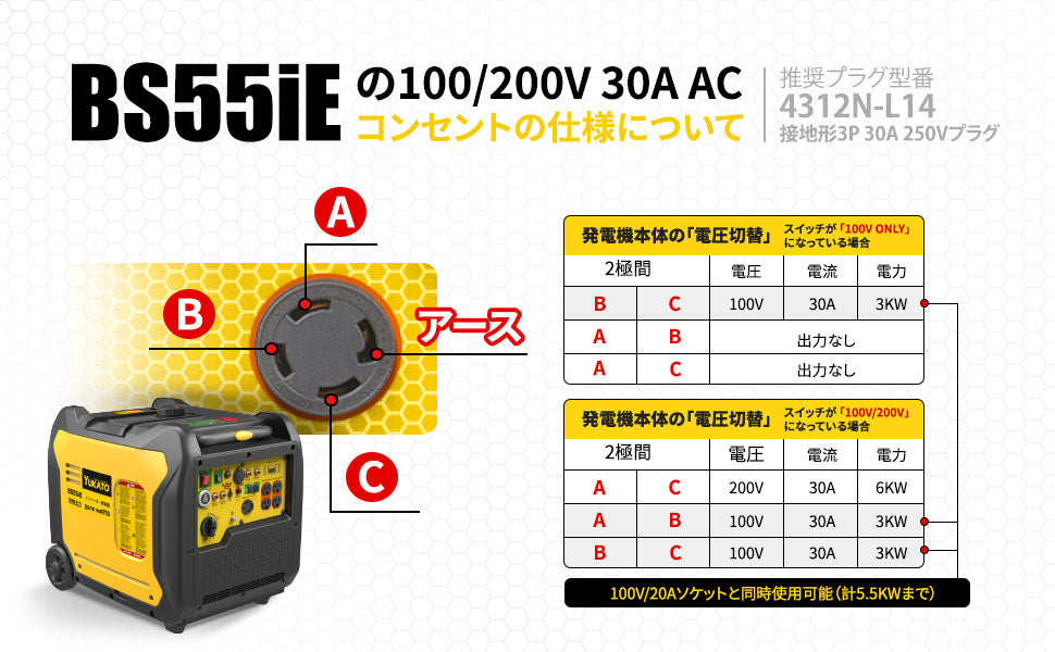 YUKATO BS55iE インバーター発電機 5500W – YUKATOジャパン公式サイト